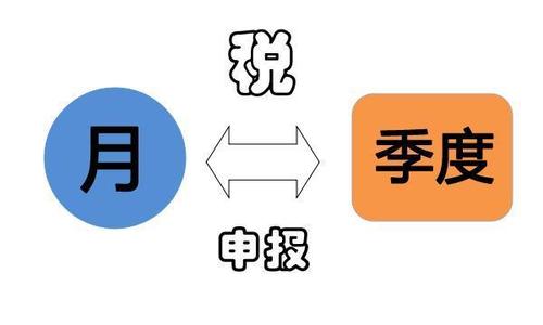 2019年最新的小規(guī)模納稅人是選擇