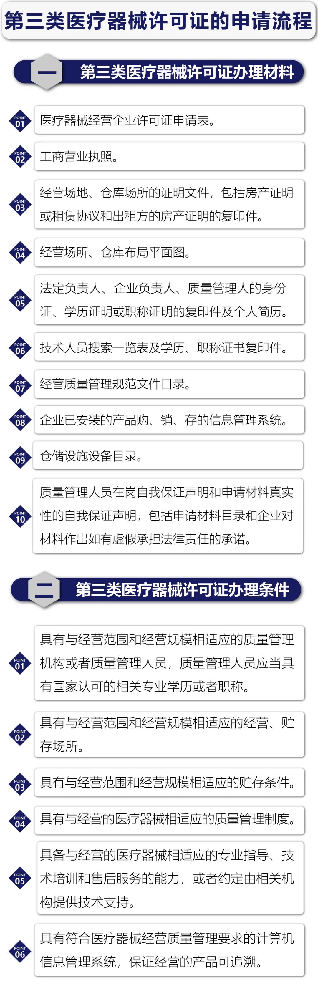 三類醫(yī)療器械許可證